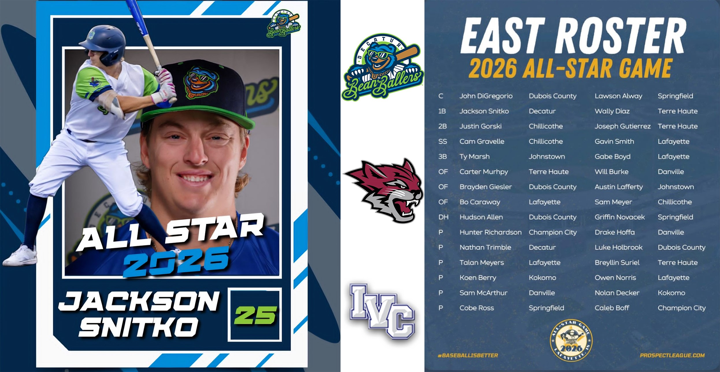 Alumni Report: Snitko makes all-star game in Prospect League