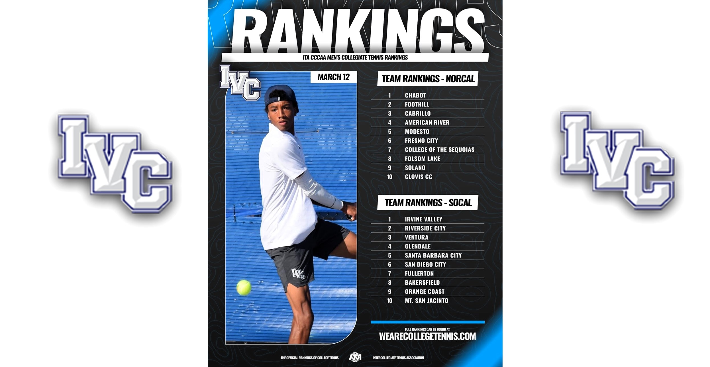 Men's tennis team still ranked No. 1 heading into big week