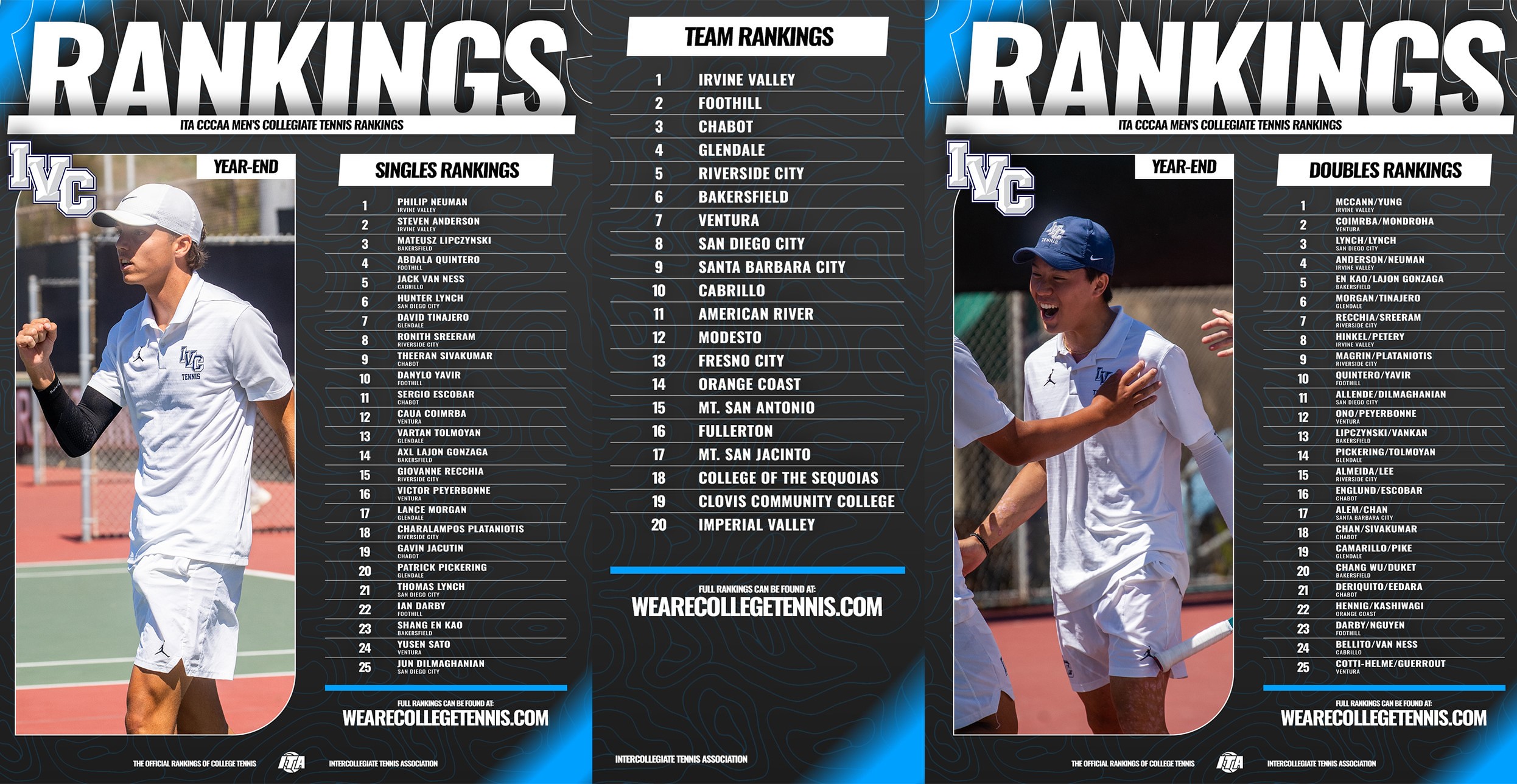 Men's tennis fills up the ITA singles, doubles and team rankings